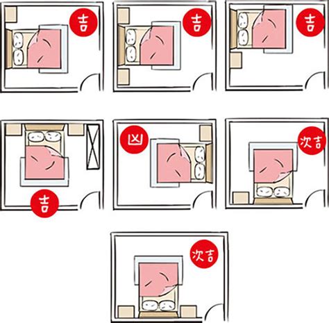 臥室風水禁忌床擺放方向|房間風水怎麼擺？避開10大房間風水禁忌，讓你好眠又。